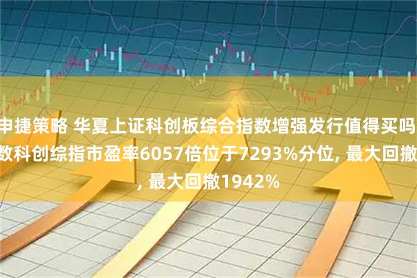 申捷策略 华夏上证科创板综合指数增强发行值得买吗 跟踪指数科创综指市盈率6057倍位于7293%分位, 最大回撤1942%